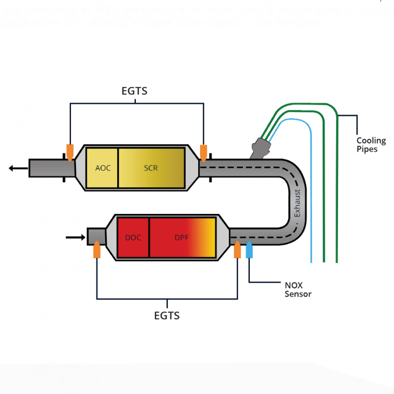 #TechnicalTuesday - Exhaust Gas Temperature Sensors - SMP Europe